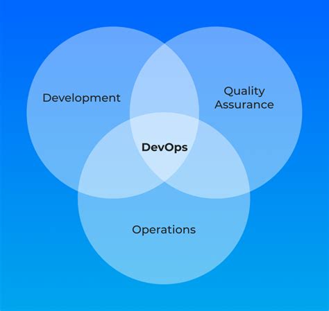 How to Create a Learning Management System 的图像结果