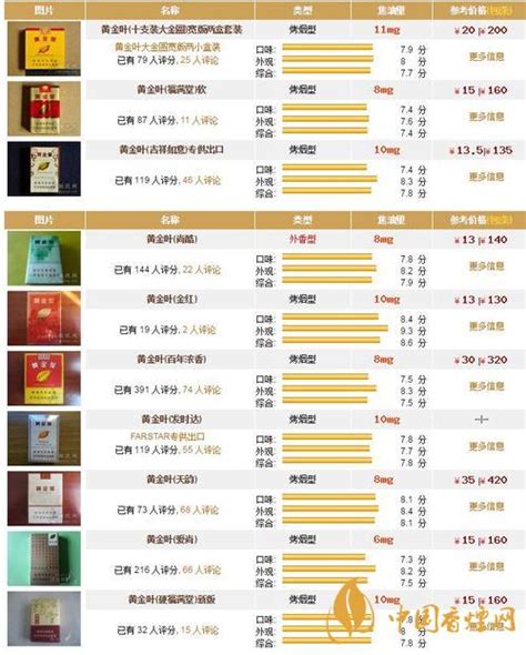 黄金叶香烟价格表大全黄金叶香烟价格表大全中支2022已更新今日推荐