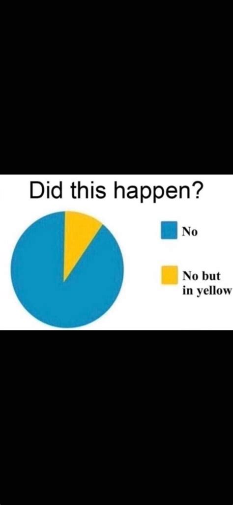 Tortendiagramm-Witze - Schlechte Witze