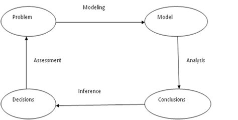 Moptimization Problem 的图像结果
