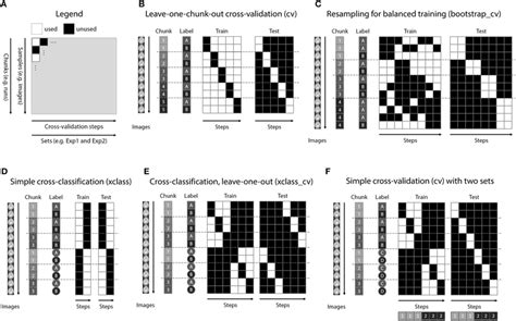 Image result for Conditional Matrix Coding and Decoding