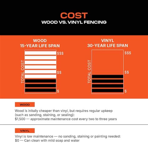 CATALYST Newbury Classic 6-ft H x 6-ft W White Privacy Vinyl Flat-top ...