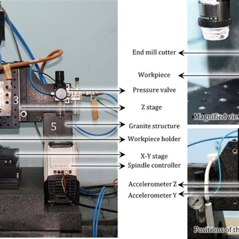 Micro Machine Process 的图像结果