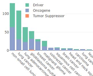 Image result for Complete WooCommerce Tutorial for Beginners 2022