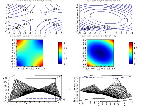 Image result for Numerical Methods Using Scilab