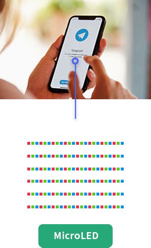 Micro LED Chips Process 的图像结果