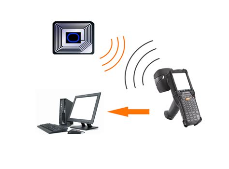 Image result for RFID Programmer Software