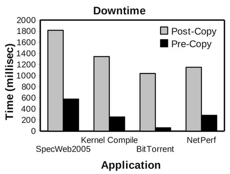 Image result for Post Copy