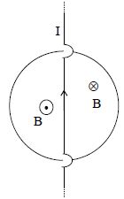 A current carrying infinitely long wire is kept along the diameter of a ...
