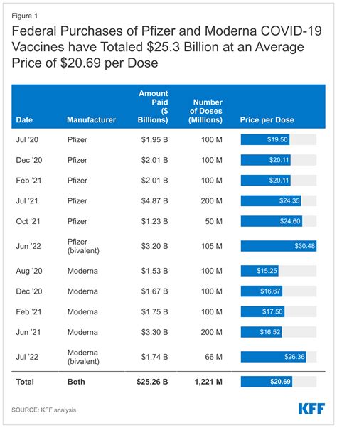 How Much Could COVID-19 Vaccines Cost the U.S. After Commercialization ...