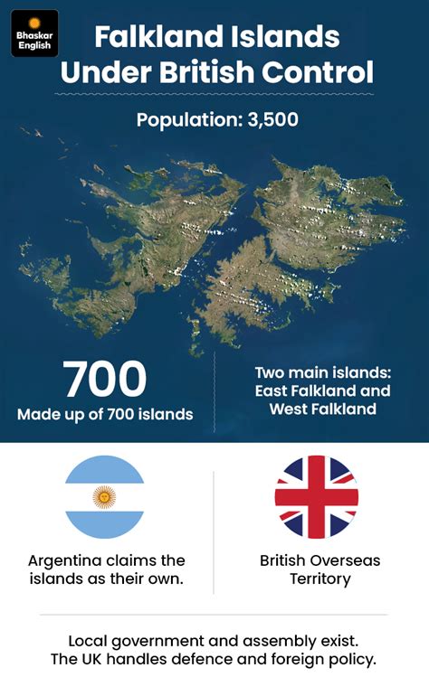 US May Back Argentina on Falklands | Trump Unhappy with Britain
