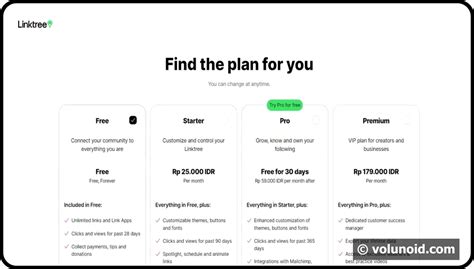 Image result for Contoh Website Linktree