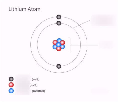 Kernel Structure Chemistry 的图像结果
