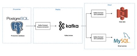 Data Pipeline Kafka Event Handler in .Net 的图像结果