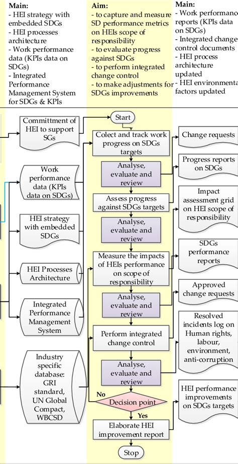 Image result for Strategy Implementation and Control