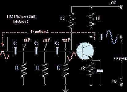RC Oscillator 的图像结果