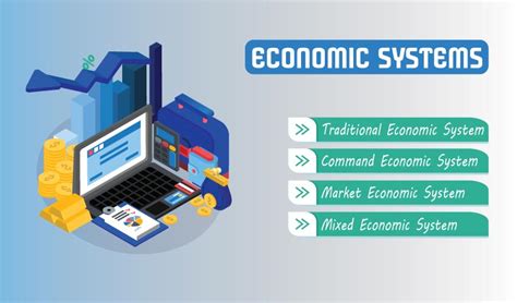 Economic System Types 的图像结果