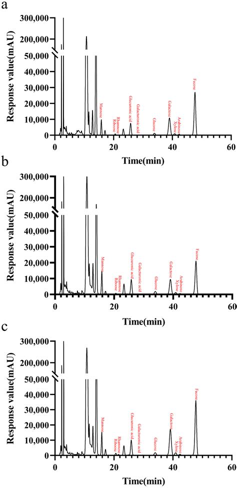 Two Laminaria japonica Fermentation Broths Alleviate Oxidative Stress and Inflammatory Response ...