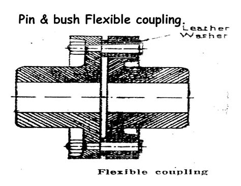 Image result for 16-Point Coupling Alignment