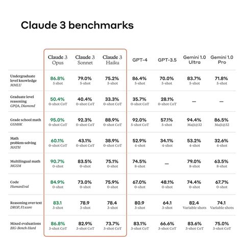 Rezultat imagine pentru Ai Benchmarks for Code
