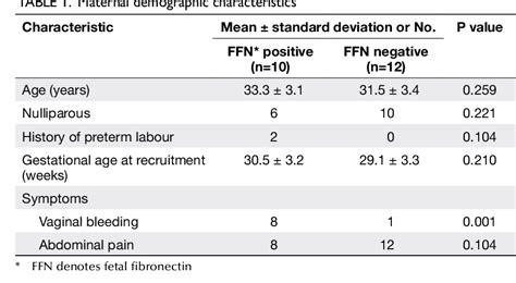 Image result for Fetal Fibronectin Log Form