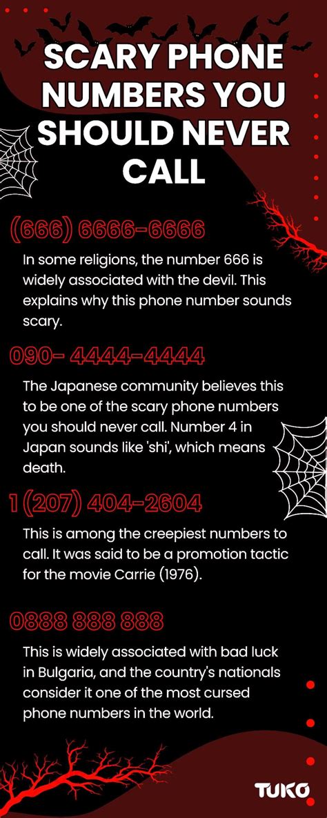 Image result for Calling Numbers