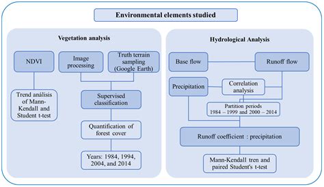 Effects of Grassland Afforestation on Water Yield in Basins of Uruguay ...