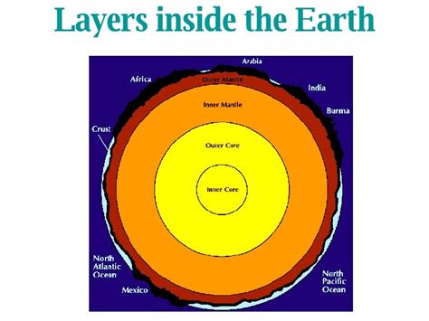 Image result for Dynamic Equilibrium Earth Systems