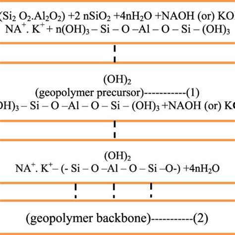 Image result for Polymerization Reaction