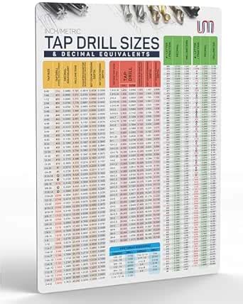 Useful Magnets | Inch Metric Tap Drill Sizes Flexible Chart | Decimal ...