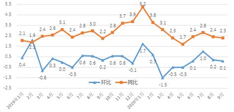居民消费价格总水平涨（跌）幅（%）-2018年3月份_国家统计局丽水调查队