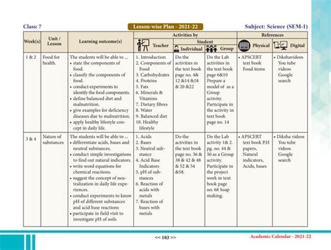 Image result for 7th Class Science 14th Lesson Pics