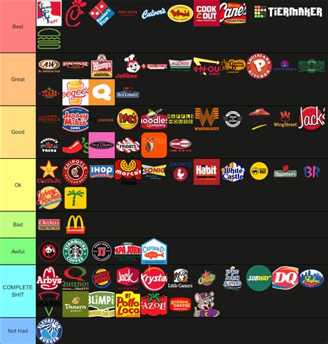 Fast Food Restaurants List