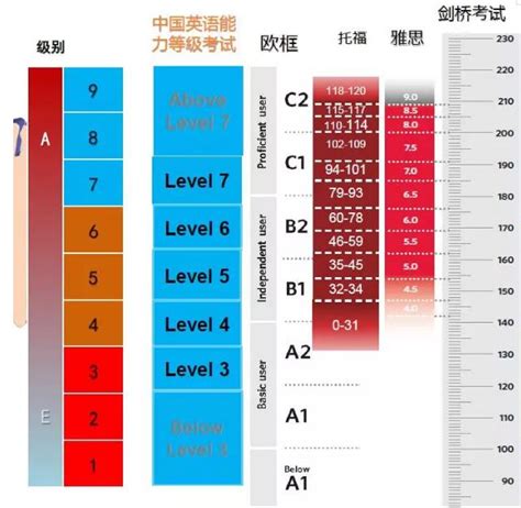 中国首个英语能力测评标准《中国英语能力等级量表》颁布-新东方网