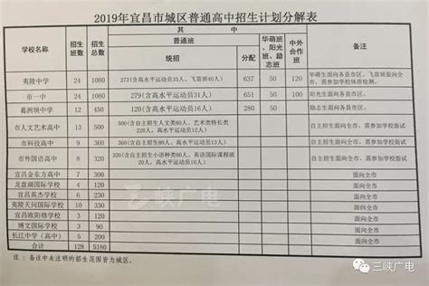 宜昌市教育局：2022湖北宜昌中考成绩查询入口、查分网站-爱学网