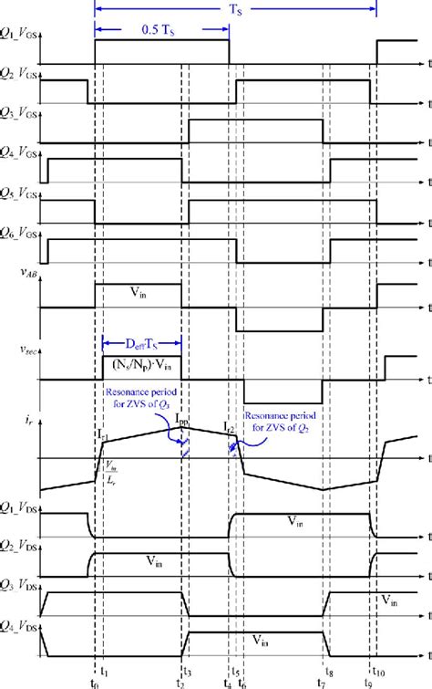 Image result for Phase Shift Control