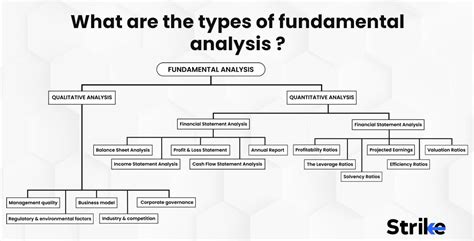 Image result for Fundamental Analysis Example