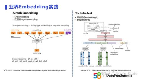 Simultaneous embedding Applications 的图像结果