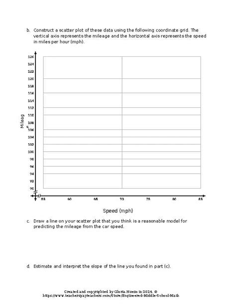 Image result for Eureka Math 8 Grade Module 6 Topic a Test