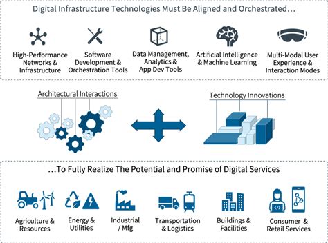 Digital Information Technology 的图像结果
