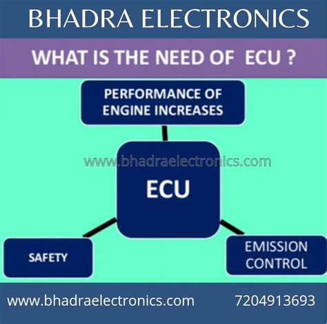 What is the purpose of the ECU in a car? How ECU works?