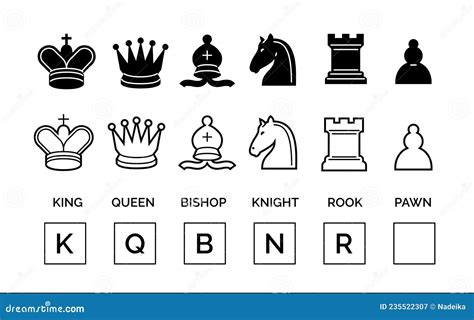 Names of all the chess pieces - forlessrolf