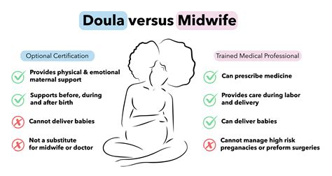 Doula Vs Midwife