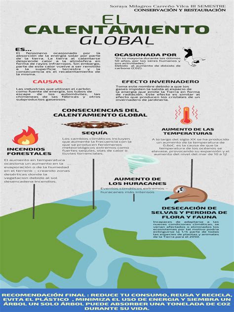 Imagenes De Calentamiento Global 的图像结果