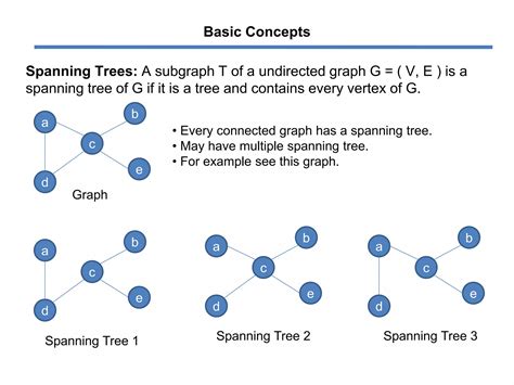 How to Solve Prims Algorithm 的图像结果
