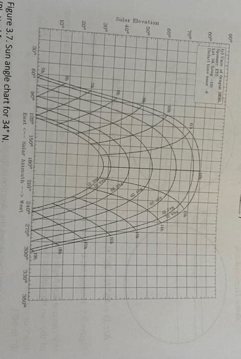 Image result for Sun Angle Chart