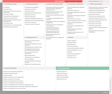 ¿Cuál es el modelo de negocio de United Technologies? | Vizologi