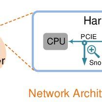 Image result for Model Hack