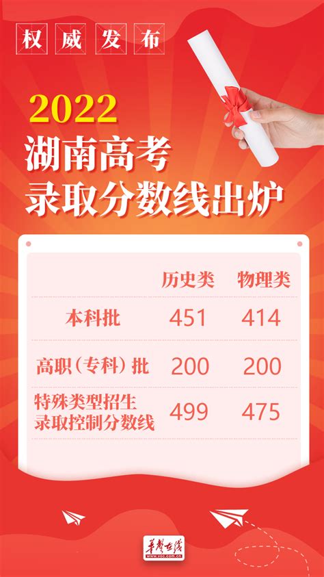 [一周湖南]湖南2022年高考成绩发布 第二十四届中国科协年会在长沙开幕 - 一周湖南 - 湖南在线 - 华声在线