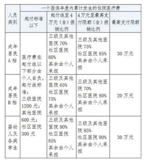 南阳市关于2022年城乡居民基本医疗保险延期征缴工作的通知（延至3月31日）